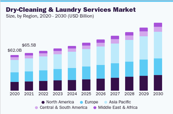 Laundry product cost structure for wholesalers and private label brands