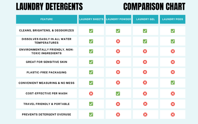 encapsulated fragrance vs traditional fragrance comparison