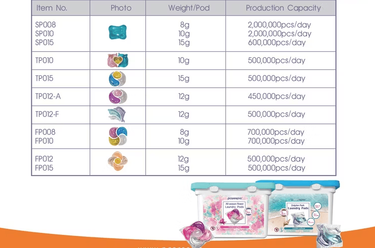 OEM laundry pods manufacturer with private label packaging