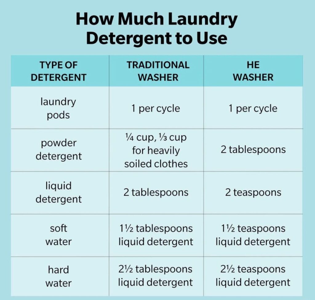 laundry pods cost per wash vs liquid detergent